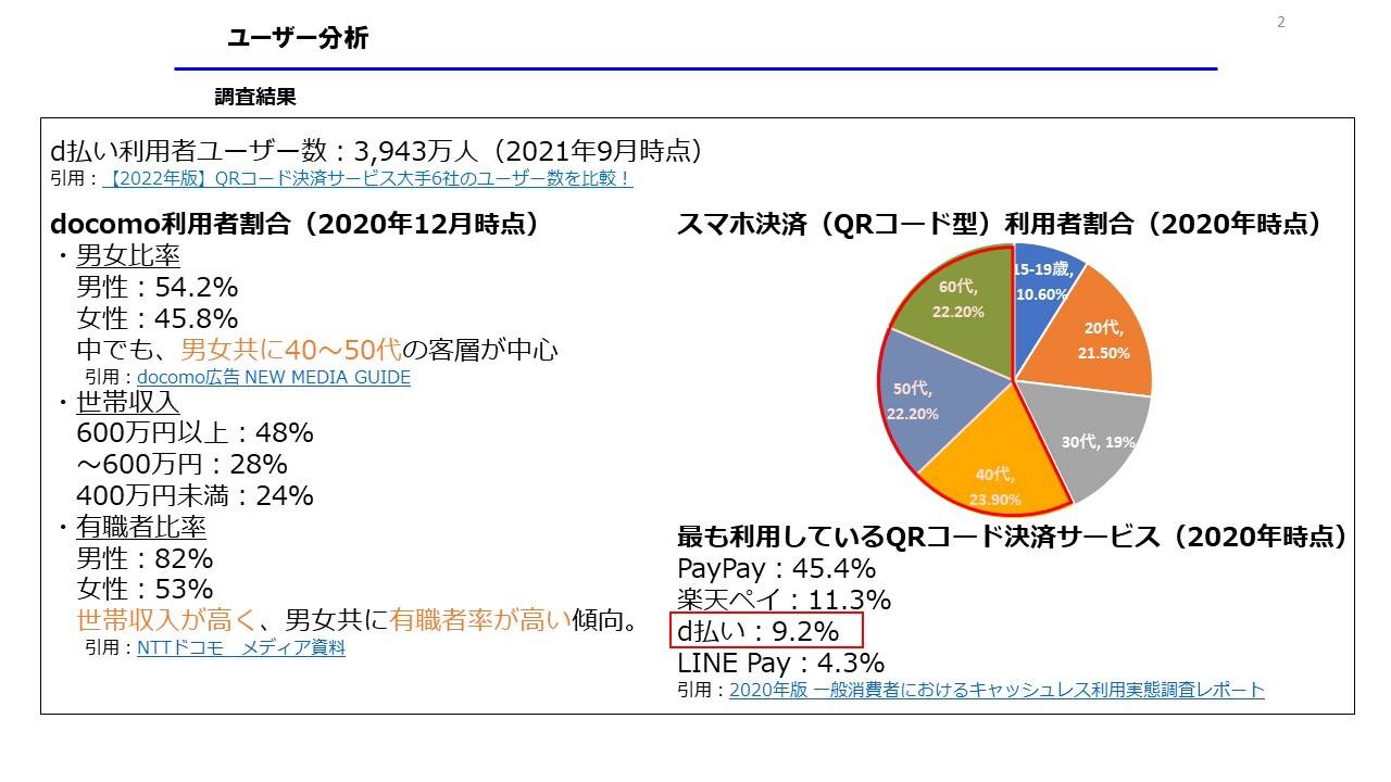 ユーザー分析